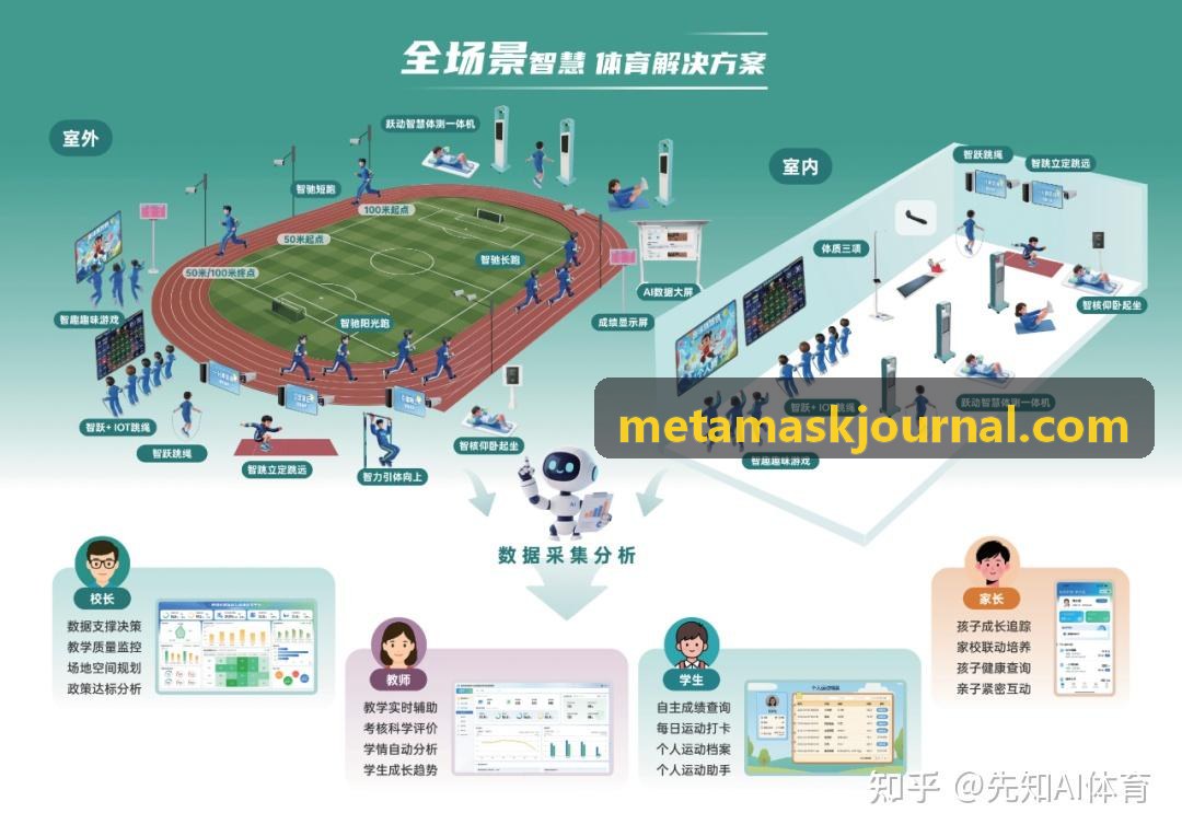 加密钱包Gas费用预执行走势